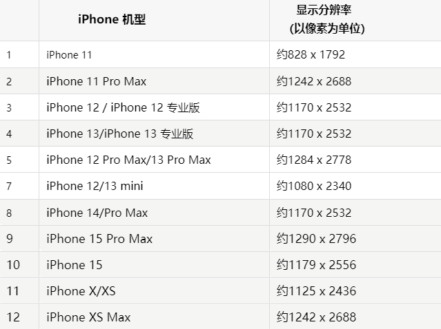 苹汝州果维修分享iPhone主屏幕壁纸显得模糊怎么办