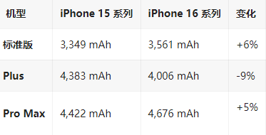 汝州苹果16维修分享iPhone16/Pro系列机模再曝光