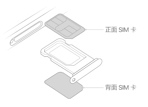 汝州苹果15维修分享iPhone15出现'无SIM卡'怎么办 