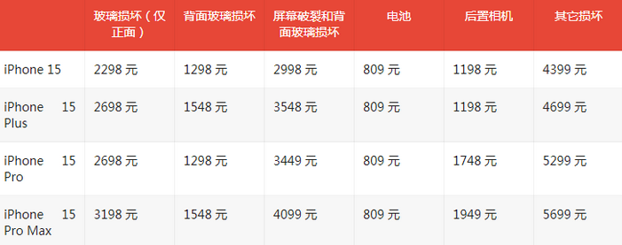 汝州苹果15维修站中心分享修iPhone15划算吗