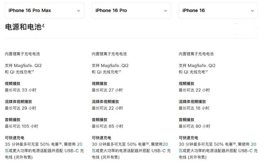 汝州苹果手机维修分享 iPhone 16 目前实测充电峰值功率不超过 39W 