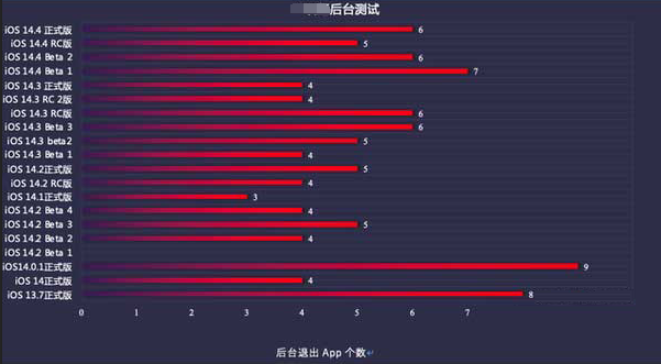 汝州苹果手机维修分享iOS14.5beta1续航怎么样 