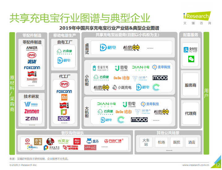 汝州苹果手机维修分享iPhone 12 如何安全使用共享充电宝 