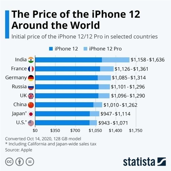 汝州苹果手机维修分享哪个购买iPhone 12/12 Pro更便宜 