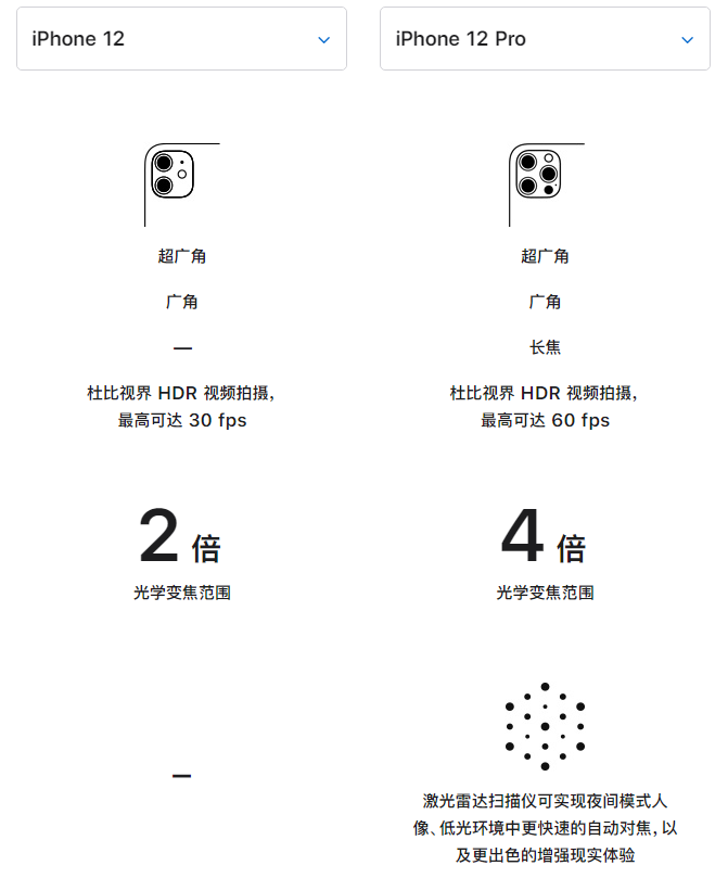 汝州苹果手机维修分享苹果 iPhone 12 与 iPhone 12 Pro 选哪款 